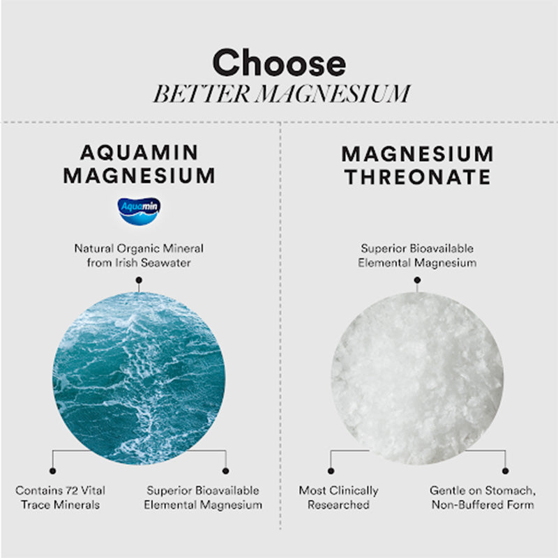 magnesium aquamin and threonate