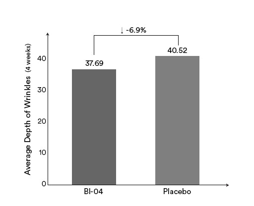 Clinically Mastered Skin Probiotic 