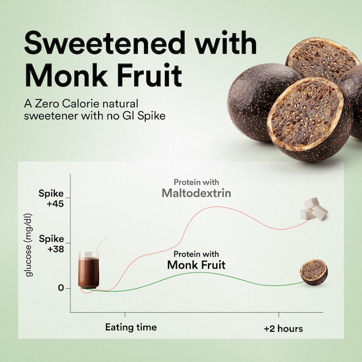 monk fruit