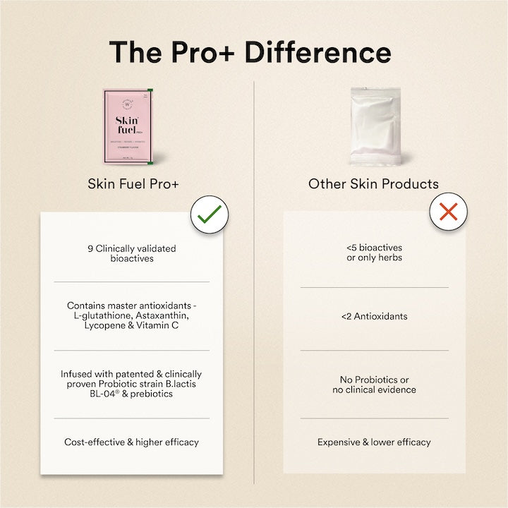 Glutathione Skin Fuel Pro+ Strawberry Flavour